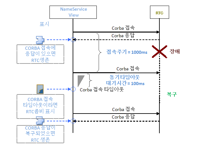 fig85SyncCycleAndTimeOut_ko.png