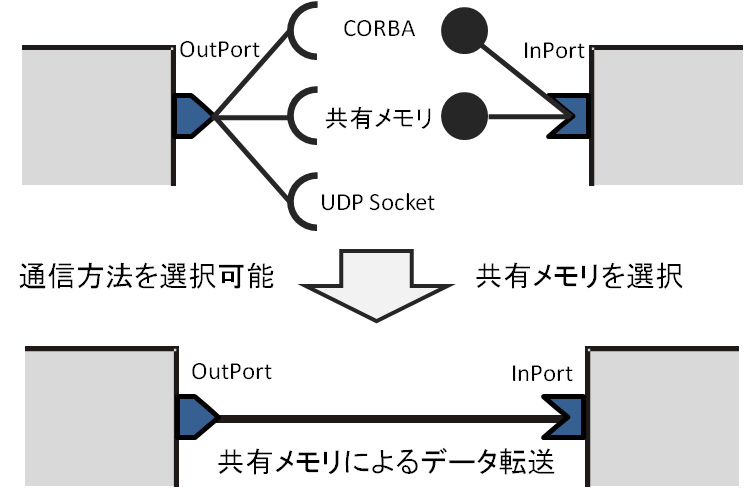 cneter