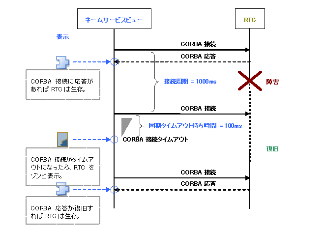 fig85SyncCycleAndTimeOut.png fig85SyncCycleAndTimeOut.png
