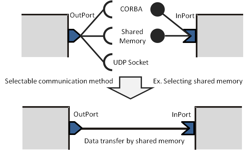 cneter