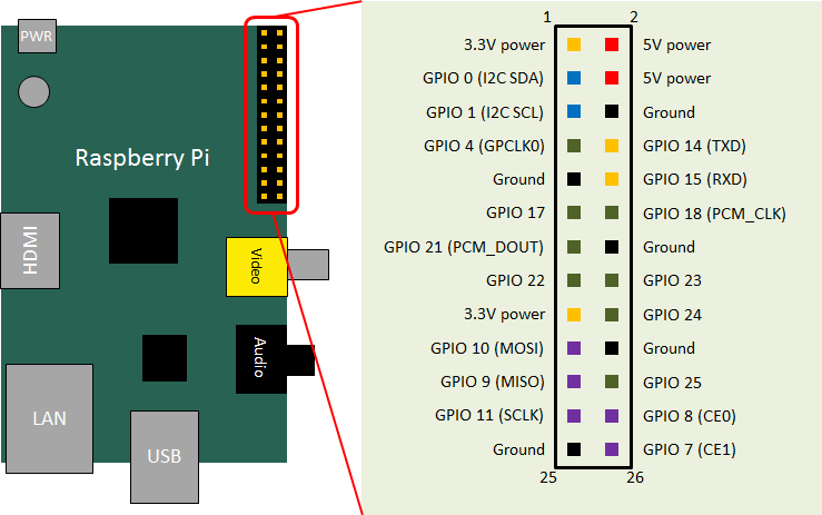 raspberrypi_gpio_pinassign.png raspberrypi_gpio_pinassign.png