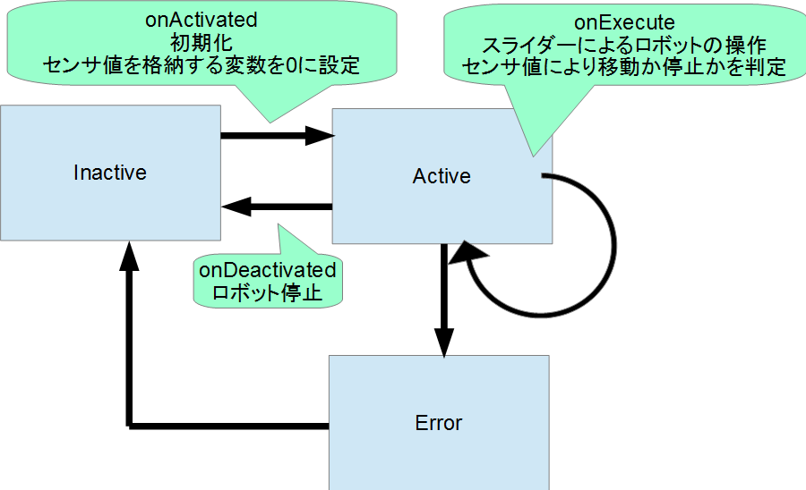 /ja/node/6310