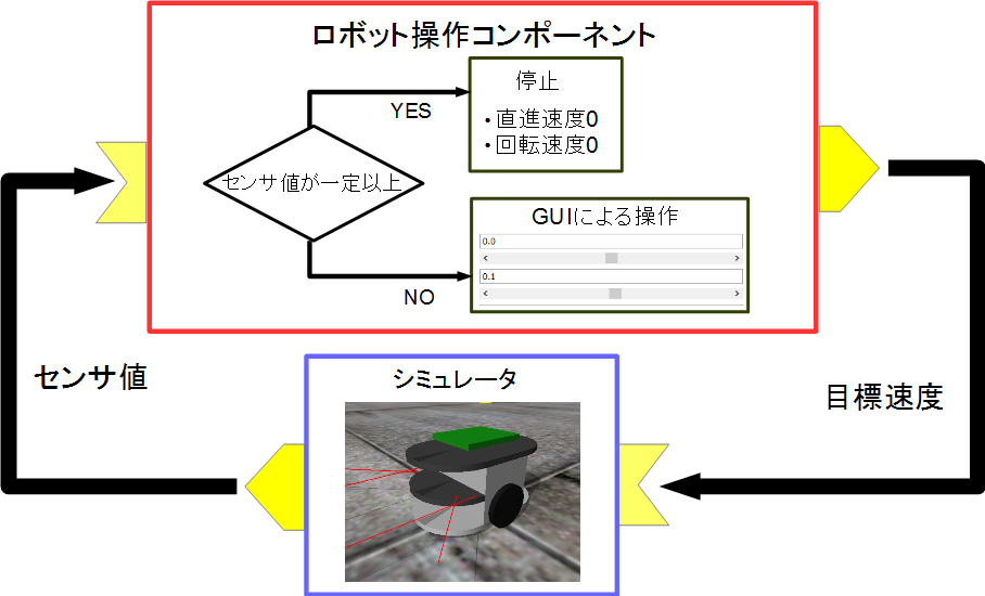 /ja/node/6310