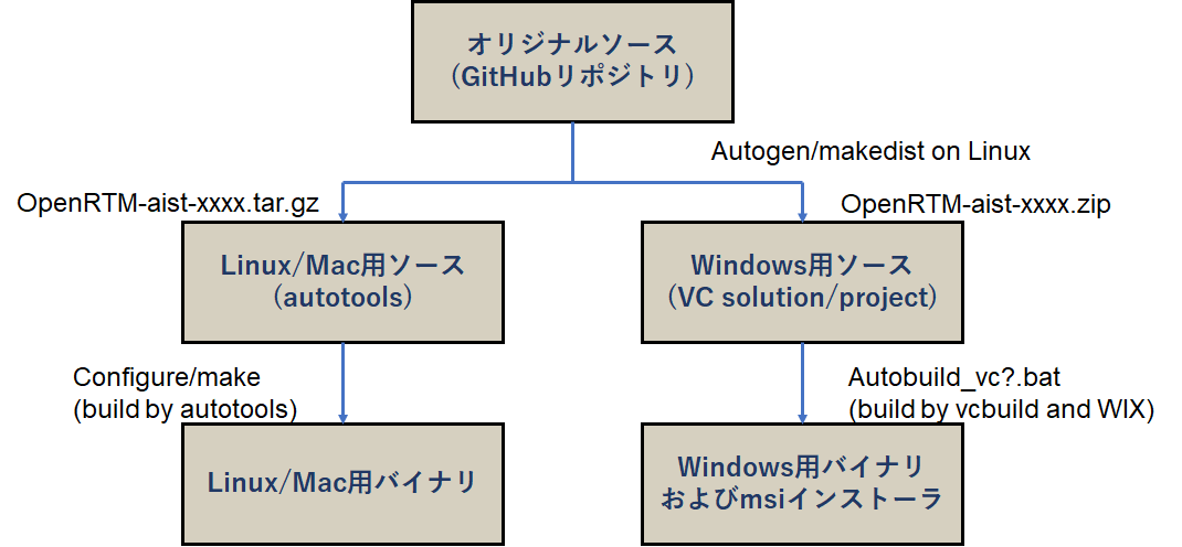 /ja/node/793 /ja/node/793