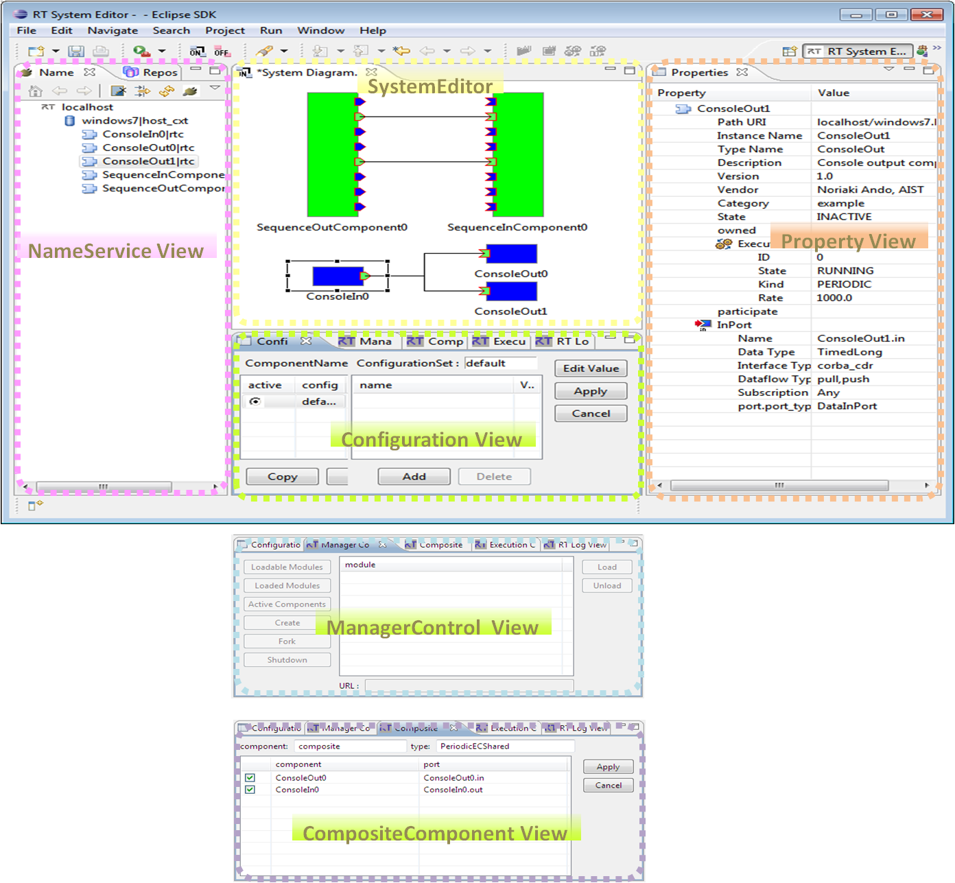 fig6RTSystemEditorView_en.PNG fig6RTSystemEditorView_en.PNG