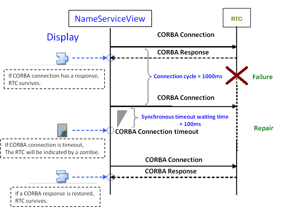 fig85SyncCycleAndTimeOut_en.png fig85SyncCycleAndTimeOut_en.png
